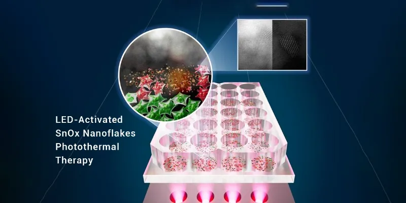 LED-Activated SnOx Nanoflake Therapy Destroy Tumor Cells with Precision