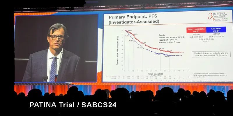 Palbociclib Combination Yields PFS Improvement in HR+, HER2+ Breast Cancer